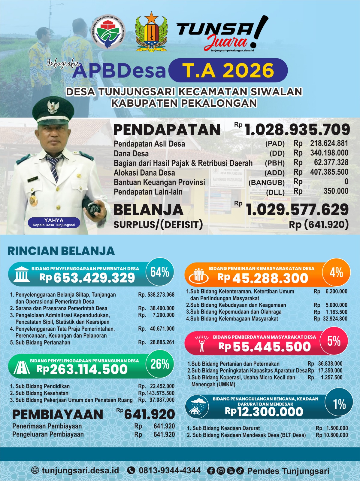 Pemerintah Desa Tunjungsari Publikasikan Infografis APBDes Tahun Anggaran 2026