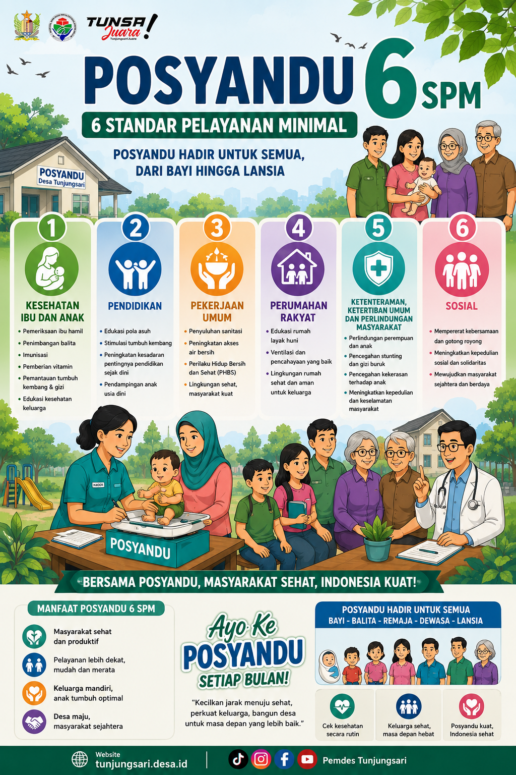 Transformasi Posyandu melalui 6 Standar Pelayanan Minimal (SPM)