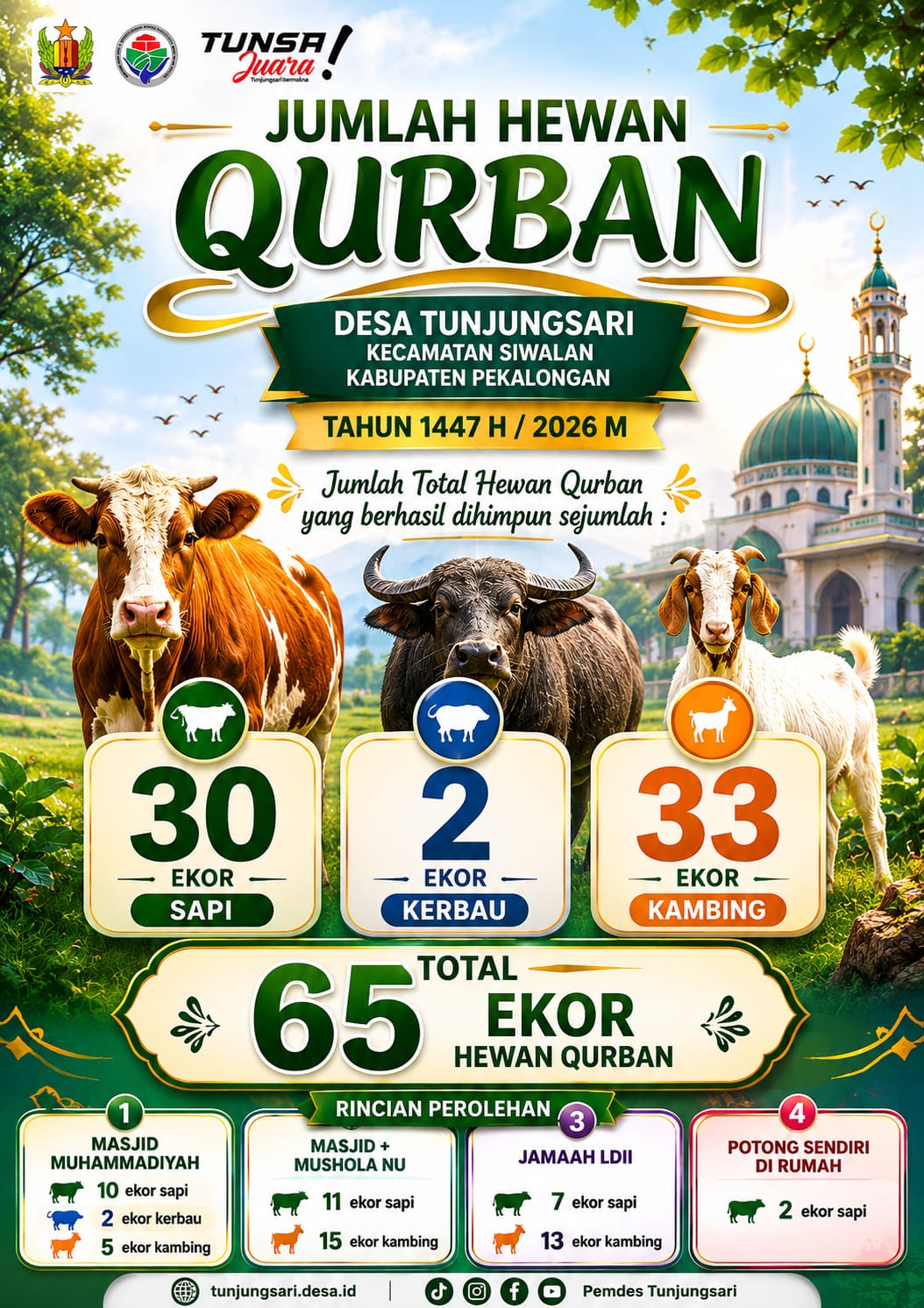 65 Hewan Qurban Warnai Semangat Kebersamaan Masyarakat Desa Tunjungsari